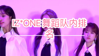 iz*one队内舞蹈排名（个人向）