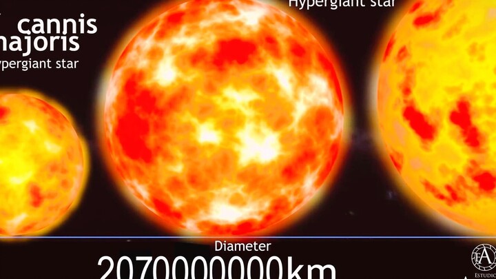 Comparison of Sizes of Celestial Bodies in the Universe