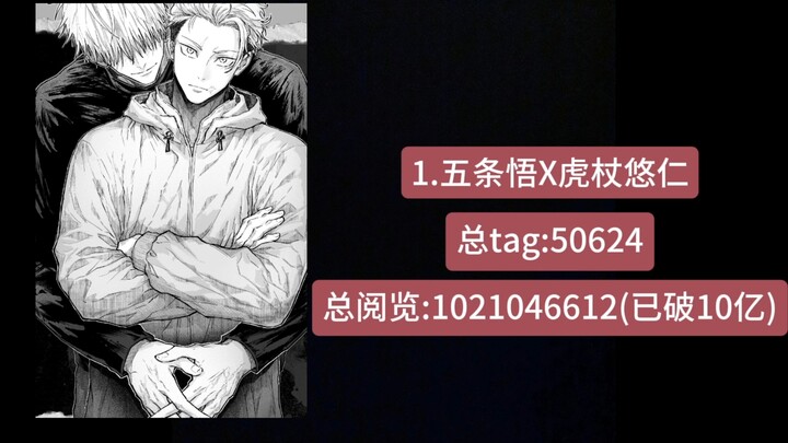 2026 Jujutsu Kaisen Pixiv CP Ranking