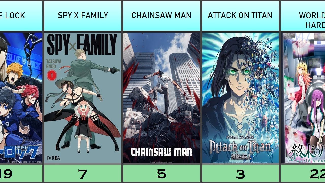 Upcoming Anime Chart | Anime-Planet