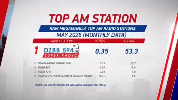 SUPER RADYO DZBB: WHITE RIBBON MARCH SPECIAL COVERAGE (JUNE 28, 2026)
