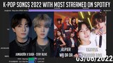 K-Pop Songs 2022 with Most Streamed on Spotify (Jan-March2022)