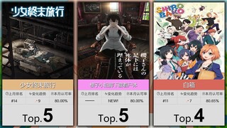 【2月】大家最认可的50部冷门佳作！（补番目录）