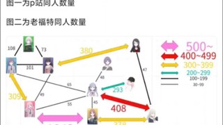 知道爱素热度高，但没想到能这么高