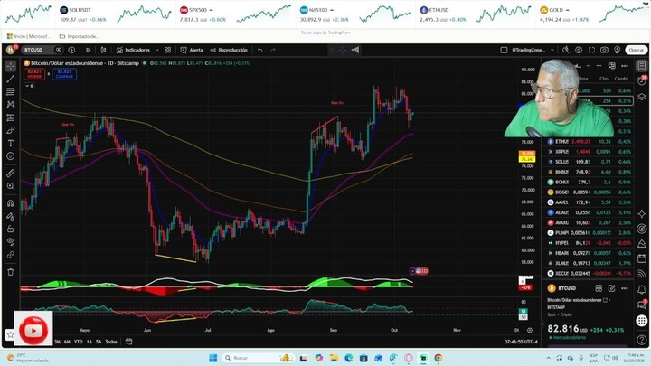 Bitcoin rumbo a los $72.000 Dólares!