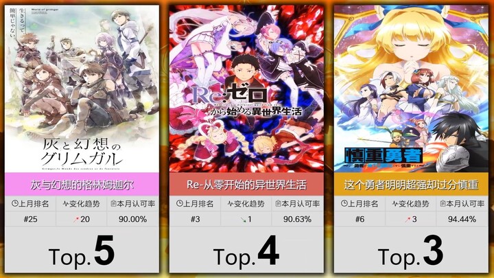 【7月】大家最认可的50部异世界番！（补番目录）