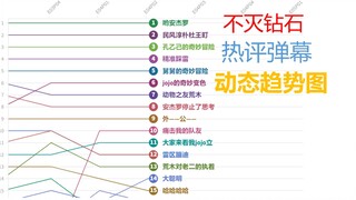 JOJO最火弹幕是?看完这份动态图就知道了!(不灭钻石 上)