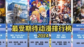 2024年外网最受期待动漫排行榜Top30（MAL）