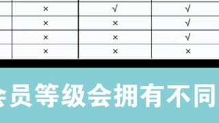 Nếu chọn mại dâm miễn phí thì bao lâu mới đạt tới LV6?
