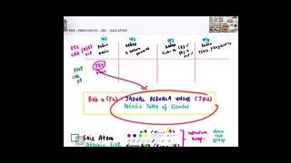 KIMIA F5 JADUAL BERKALA UNSUR (JBU)