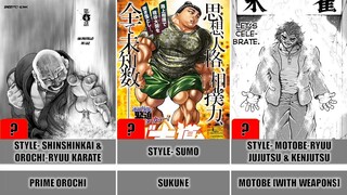 Top 20 strongest Baki characters