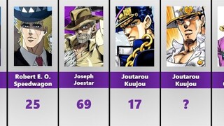 JoJo's Bizarre Adventure Characters Ages (Part 1-5)