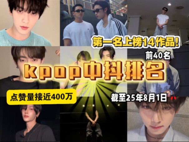 一四名竟相差近200万！？Kpop男团中抖最新排名公布！究竟是五团争霸还是三团争霸？章昊朴成训徐明浩霸榜！大家觉得这算闯中成功吗