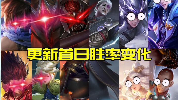 Tingkat kemenangan hari pertama: Dian Wei melesat, Ma Chao kembali ke posisinya, Sikong Zhen benar-b