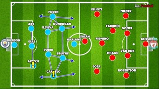Góc chiến thuật- Liverpool - Man City & cuộc chơi chiến thuật - NHA 22-23