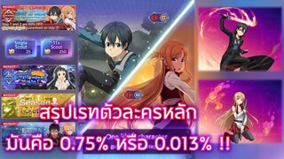 [SAOUB] Gacha [SAO:Progressive] Kirito & Asuna ถึงชื่อเกมจะเปลี่ยน แต่ความเค็มนั้นไม่เคยเปลี่ยน !!