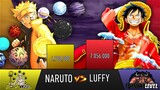 NARUTO VS LUFFY POWER LEVELS UPDATE - AnimeScale