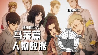 Marley Character Statistics - [Attack on Titan] - Official Book·Pseudo
