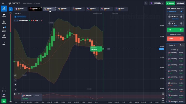 Quotex OTC 15 Seconds Hack - CCI Bollinger