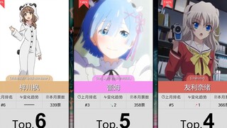 【12月】妹妹角色人气排行Top50！