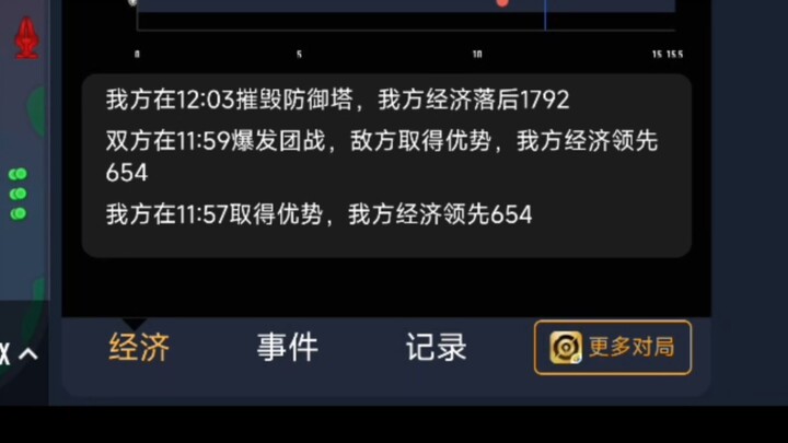 بطل المعركة يهدم برج الخصم في 12 دقيقة ويمنحهم 2500 يوان مباشرة!