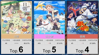 【2月】大家最认可的50部搞笑番！（补番目录）