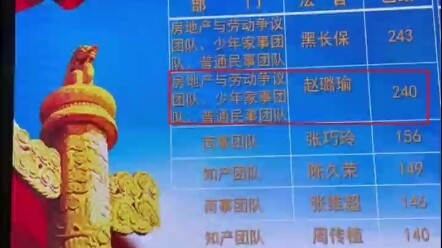 Shocking! A female judge in Nanjing juggled multiple roles and closed 240 cases in just three months