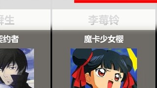 Cina dalam Anime Jepang [Peringkat Perbandingan]