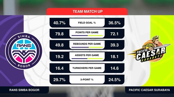 Liga Provinsi GoPay 2026 Match 24: RANS Simba Jawa Barat vs Pacific Caesar Jawa Timur