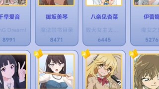 2025 Asian Meng Qualifiers Second Round Voting Results