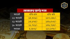 আজকের সোনার দাম - ২০ মে ২০২৫ | Today Gold Price (Ajker Sonar Dam)