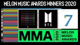 Melon Music Awards Complete Winners List | MMA 2020