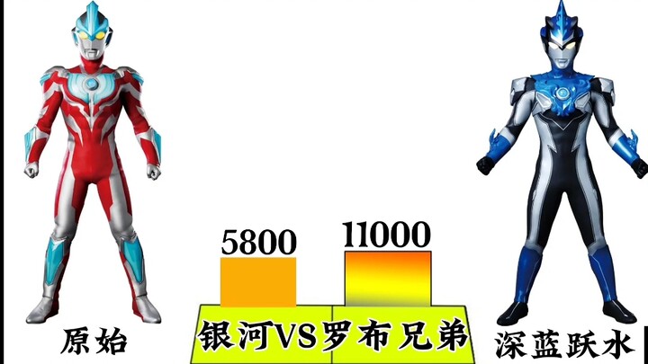 实力对决：新生代队长银河VS罗布兄弟哪方更强呢？