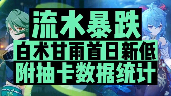 【غينشين إنتراكتيف】الإيرادات تهوي بشكل حاد! أول يوم لباي شو وغان يو يسجل أدنى إيرادات في التاريخ! مع 