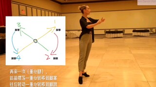 伦巴胯位+重心的方向与轨迹 | 小菜鸟入门宝典 | 教学适用 | UP主纯手工笔记 | 自制英文中字