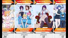 All Uncensored Ecchi Anime from 2020 to 2025 | Anime Bytes