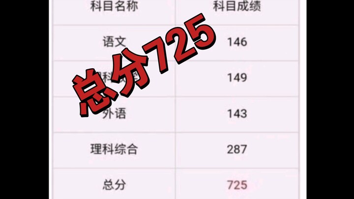 Scored 725 on the Gaokao—may I ask how you plan to handle it???