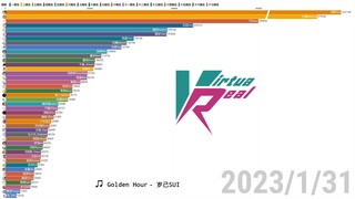 【数据可视化】VirtuaReal Project成员粉丝数变化 第十三期（2022.11.1—2023.1.31）