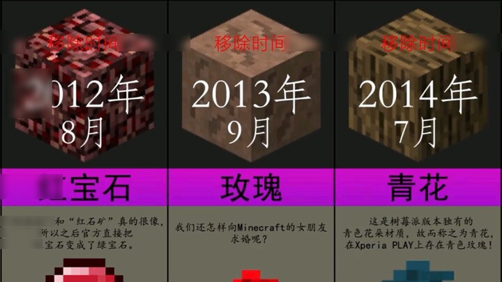โมจังต้องลบบางอย่างออกจากมายคราฟ! คุณคิดถึงอะไรมากที่สุด