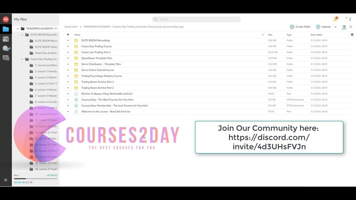 TRADEPRO ACADEMY - Futures Day Trading and Order Flow Course Download