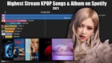 Biggest 1st week Stream KPop Songs & Album on Spotify 2021