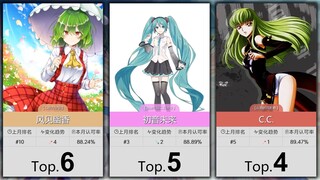 【1月】大家最认可的50位绿毛属性角色！（补番目录）