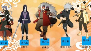 Naruto: Xếp hạng độ nổi tiếng ở nhiều khu vực trên thế giới, Itachi được công nhận là vị vua được yê