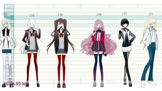 ఇ[自家oc身高排列]ఇ