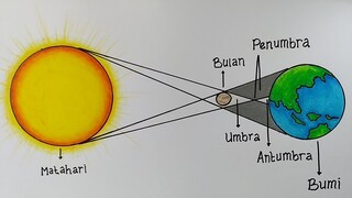 Menggambar gerhana matahari || Cara mewarnai gradasi gerhana matahari