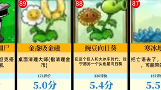 【杂交版】植物大战僵尸虎扑评分排名（最新最全）