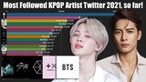 Most Followed KPOP ARTIST on Twitter 2021, so Far!