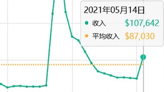 【崩坏3】识律复刻，女王孕装，流水就这？笑死，根本没人氪金...