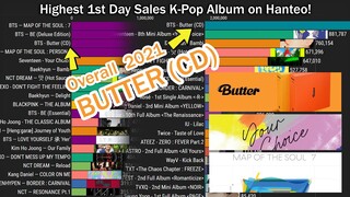 Overall & Highest 1st Day K-Pop Album Sales on Hanteo 2021!