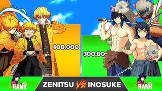 ZENITSU Vs INOSUKE Power Levels / Demon Slayer Power Levels Comparison